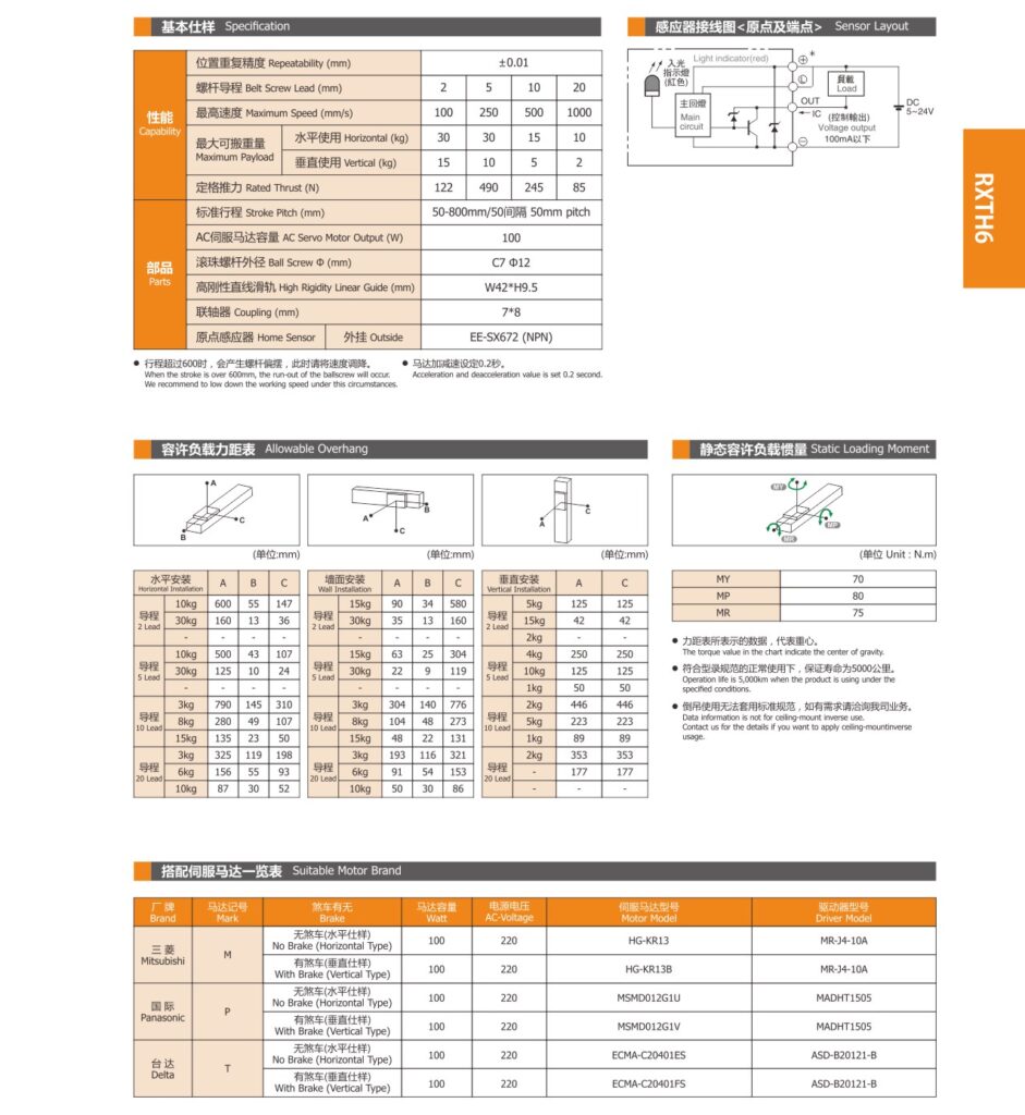 Ball Screw Linear Module RXTH 6